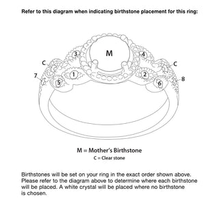 Mother's Family Birthstone Ring