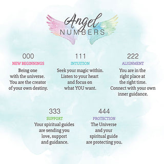 Petite Script Angel Number Necklace